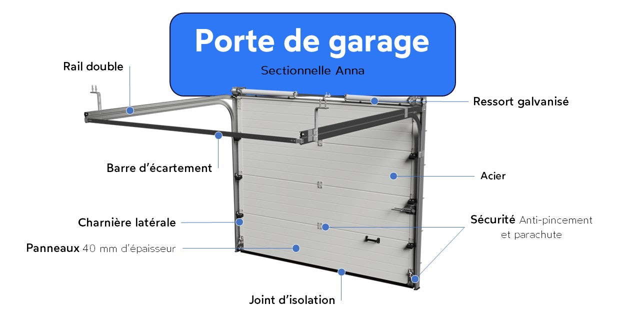 Porte de garage sectionnelle rainurée Anna