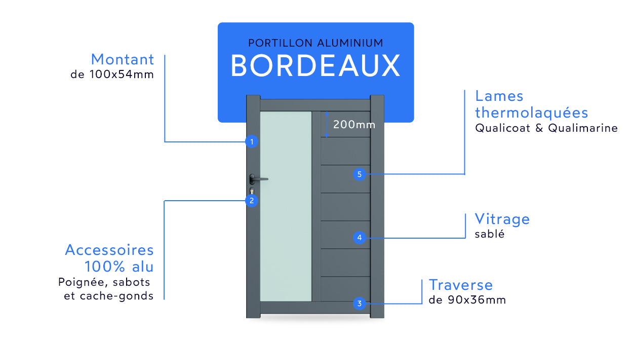 Portillon en aluminium Bordeaux