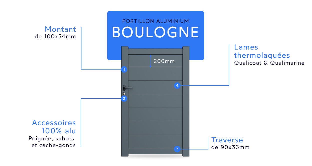 Portillon en aluminium Boulogne