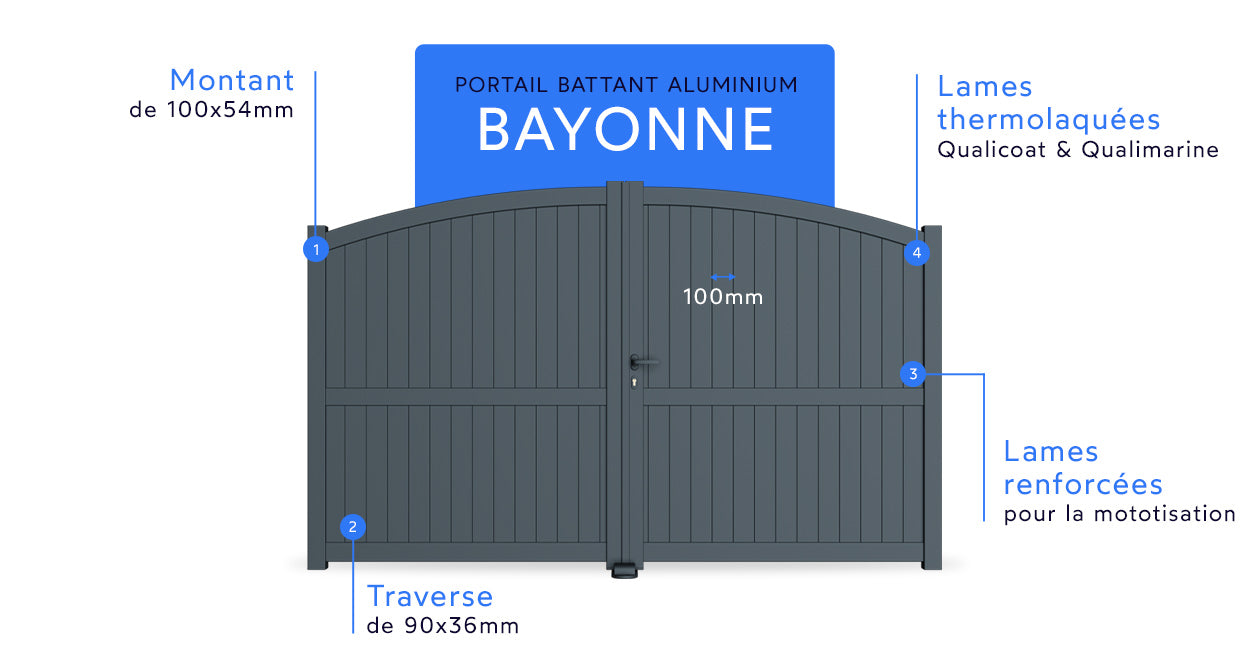 Portail battant aluminium Bayonne