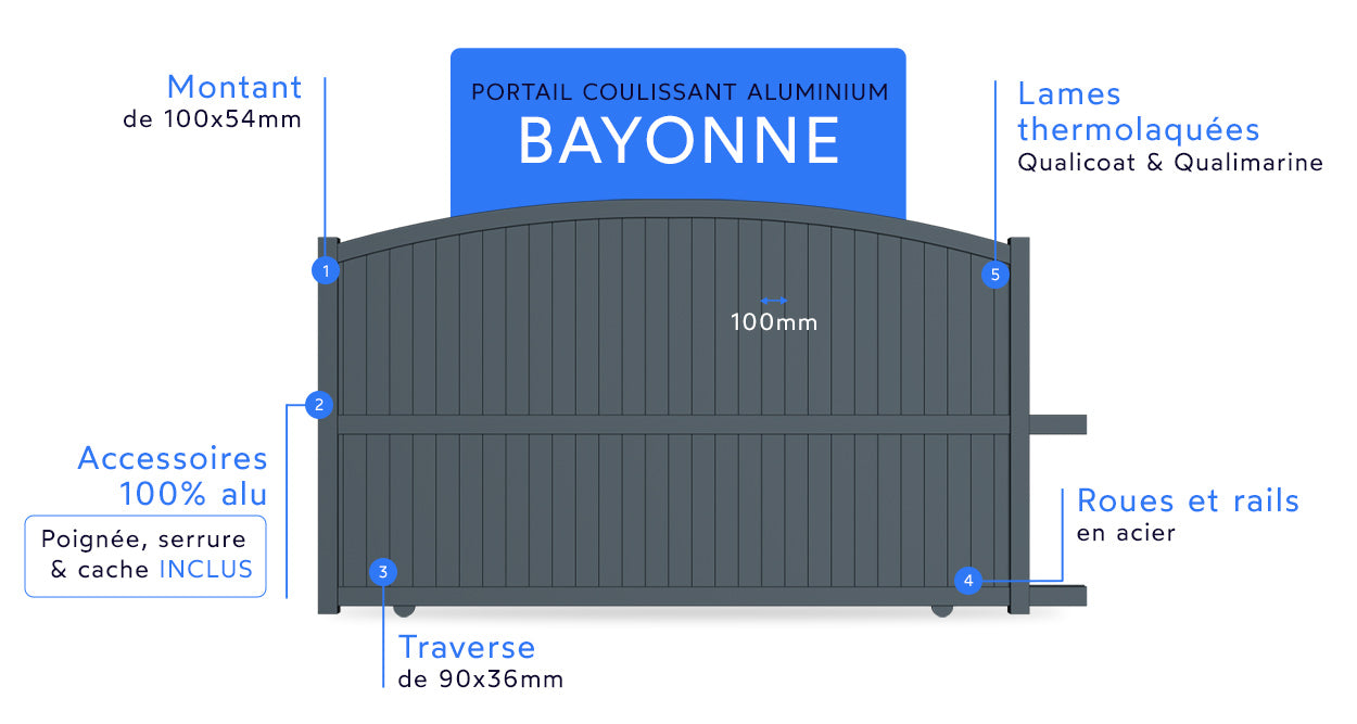 Portail coulissant aluminium Bayonne