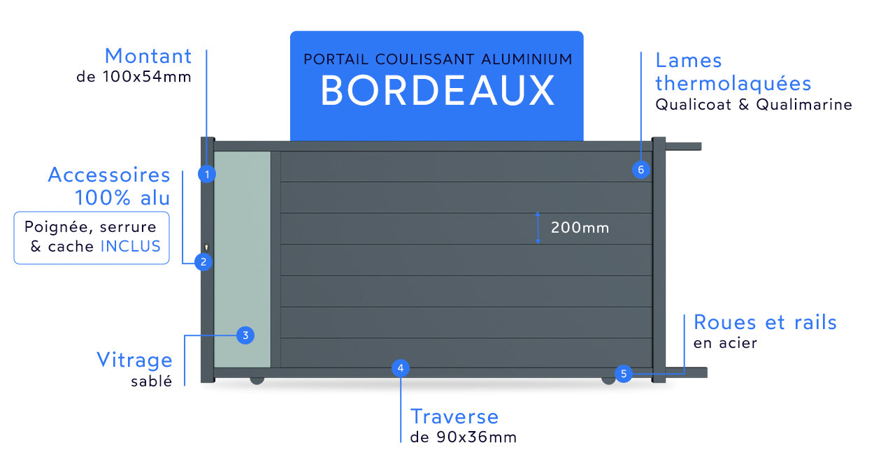 Portail coulissant aluminium Bordeaux