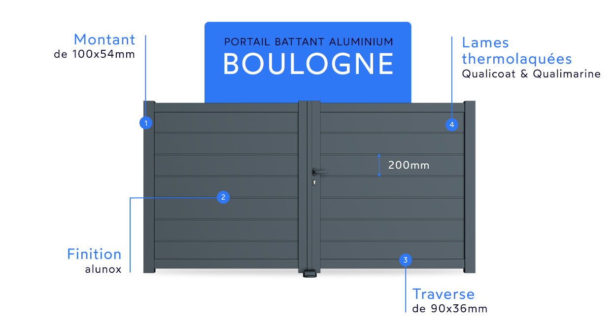 Portail battant aluminium Boulogne