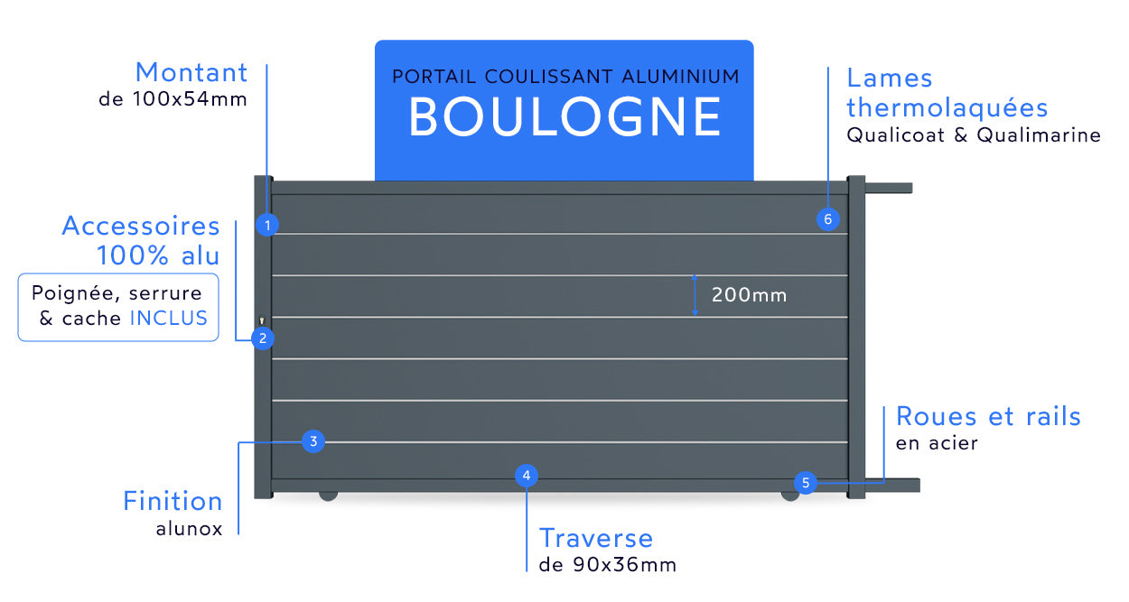 Portail coulissant aluminium Boulogne