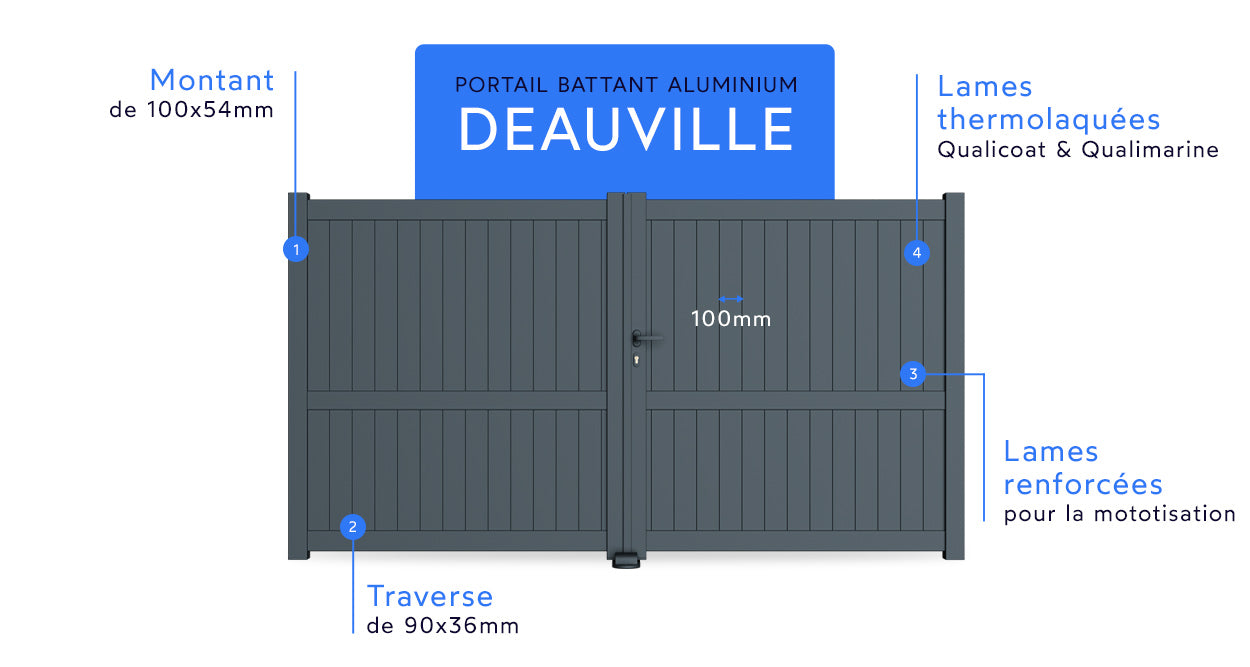 Portail battant aluminium Deauville
