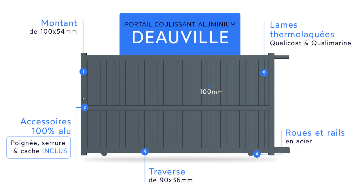 Portail coulissant aluminium Deauville