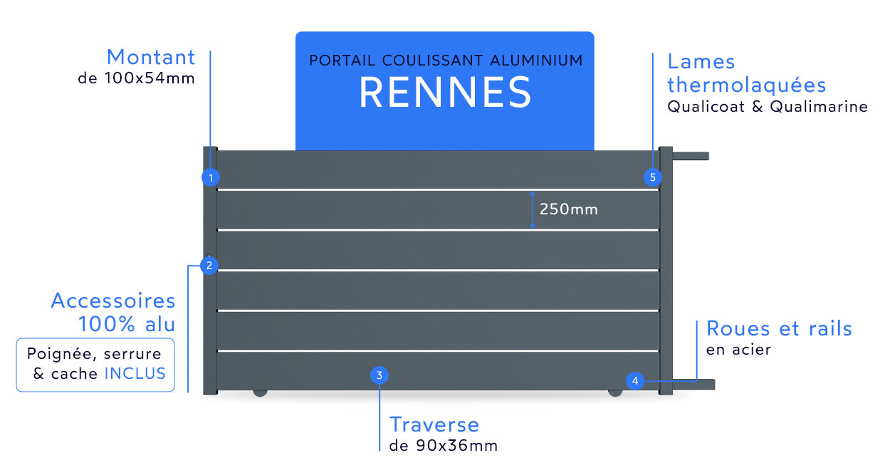 Portail coulissant aluminium Rennes