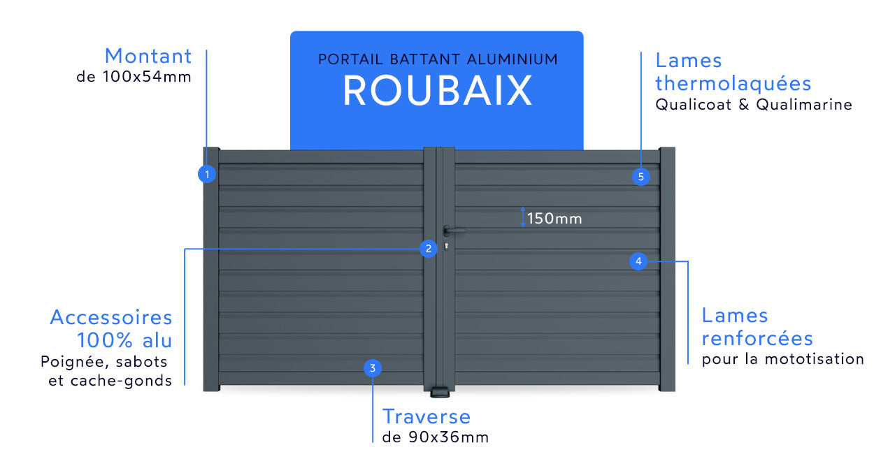 Portail battant aluminium Roubaix