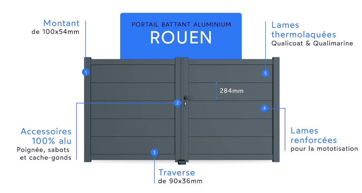 Portail battant aluminium Rouen