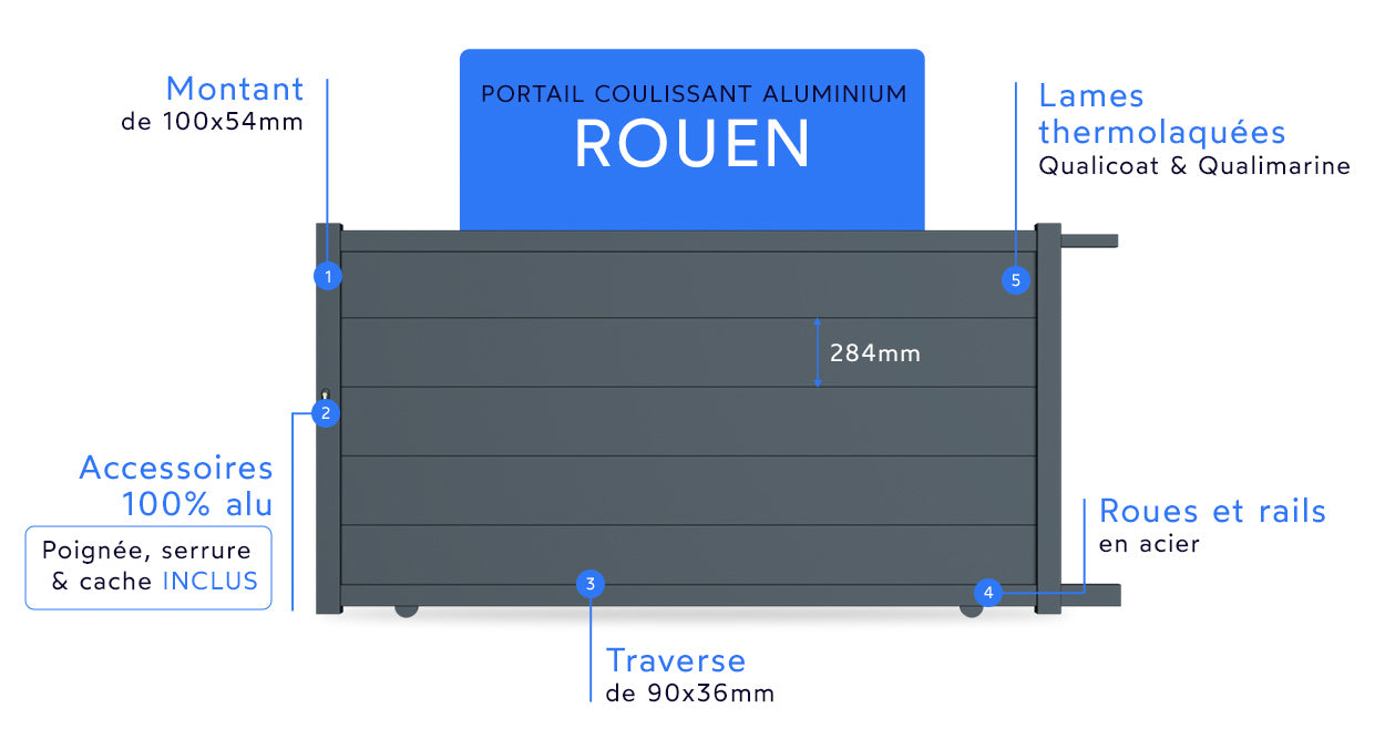 Portail coulissant aluminium Rouen
