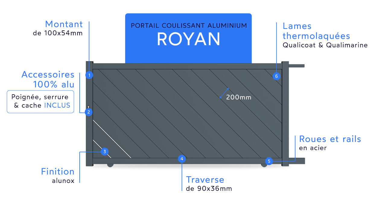 Portail coulissant aluminium Royan