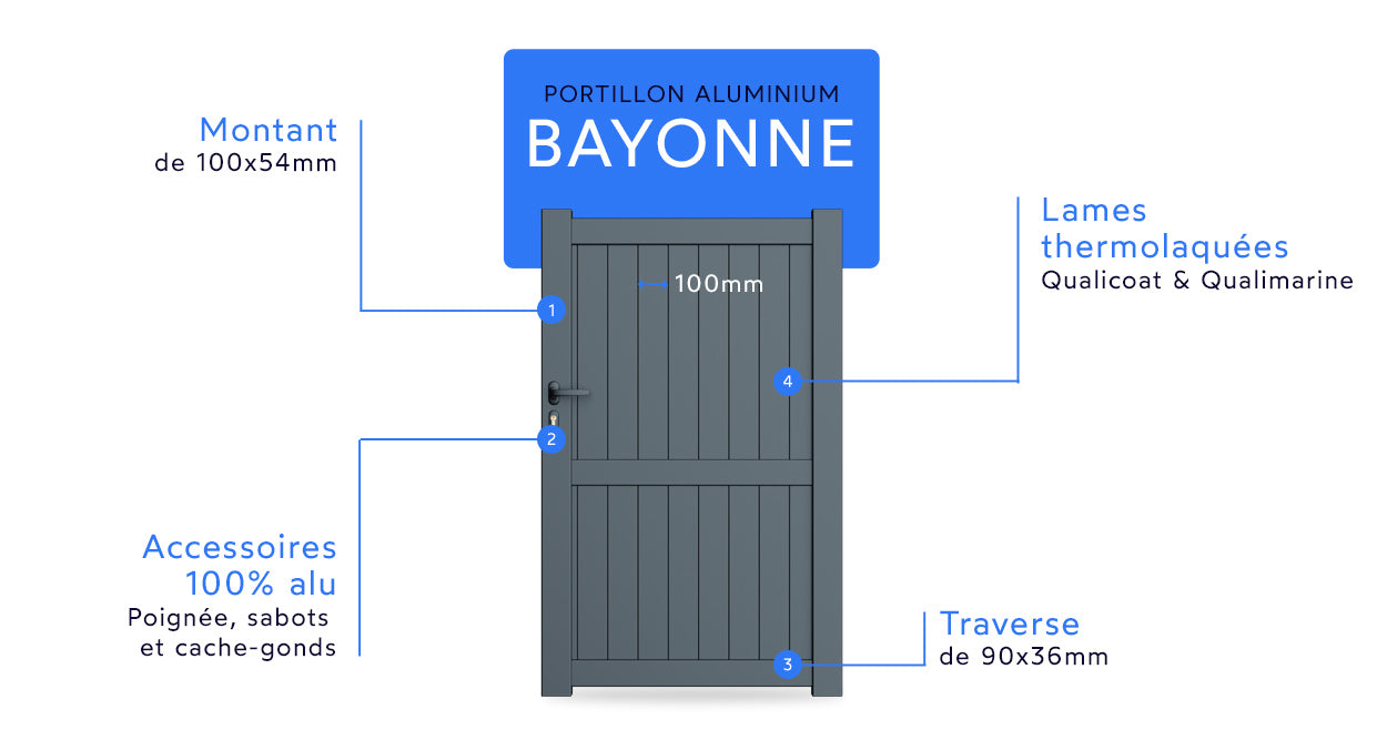 Portillon en aluminium Bayonne