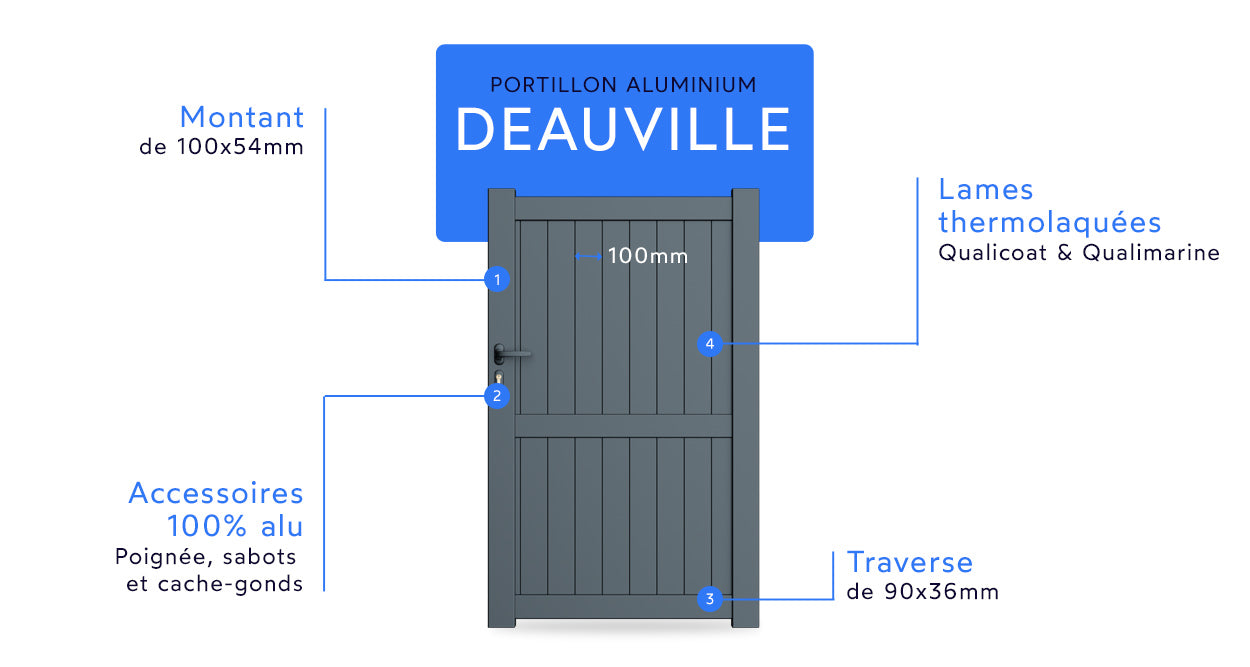 Portillon en aluminium Deauville