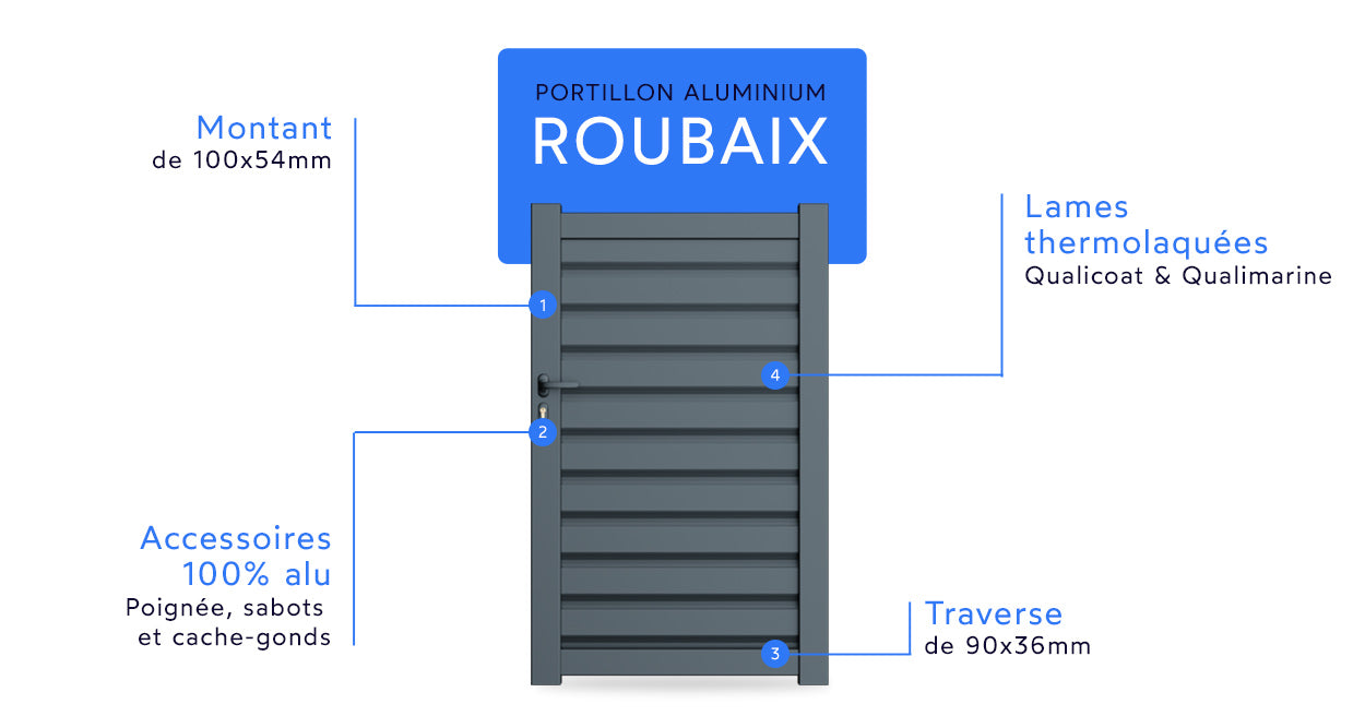 Portillon en aluminium Roubaix