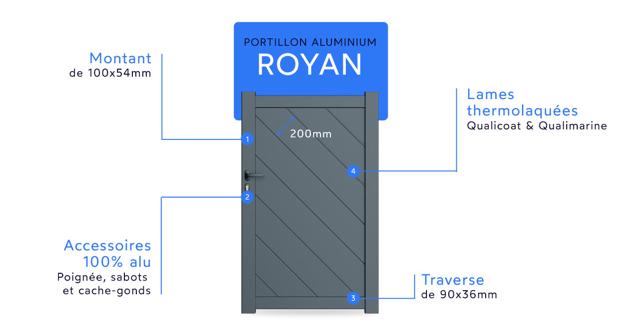 Portillon en aluminium Royan