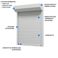 Volet roulant PVC manuel