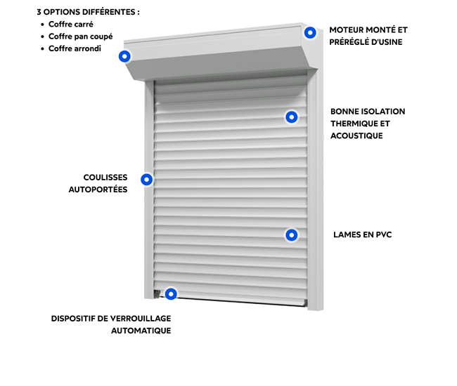 Volet roulant PVC manuel