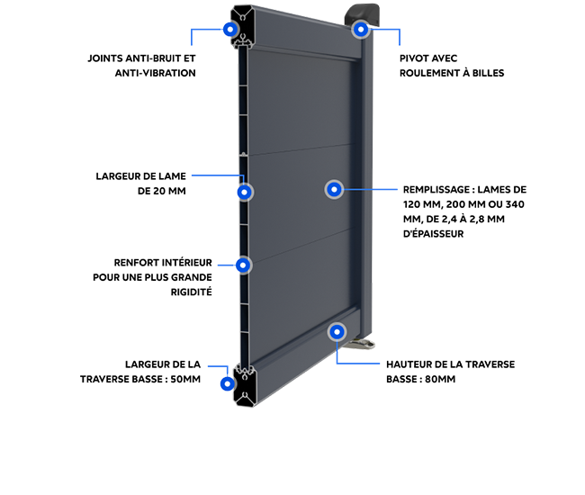 Portail battant aluminium Rochefort